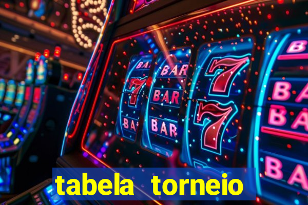 tabela torneio betano argentina